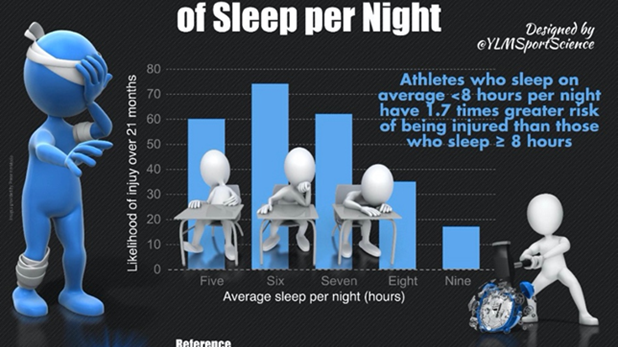 The “S” Factor: Sleep